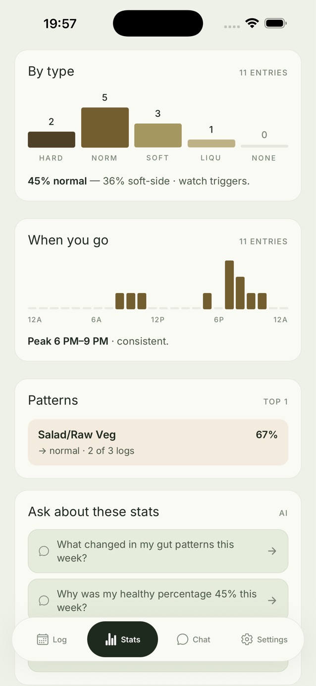 Doody pattern card linking a food tag to normal stool outcomes