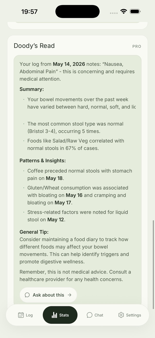Doody’s Read summary suitable to show at a gastroenterologist appointment